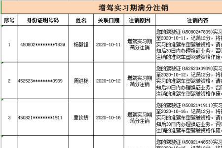 驾照注销档案可以在网上注销吗