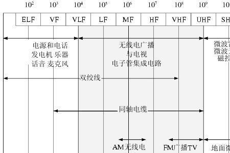 频谱光波是什么原理