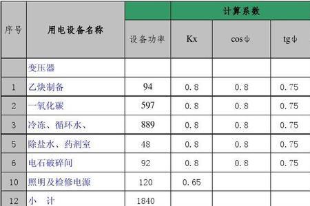 采区变电所一般属于几级负荷