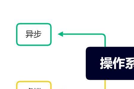 功能原理的基本概念