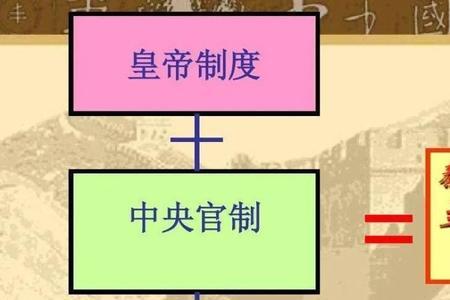 西周的文教政策是