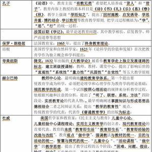 自然学派代表人物