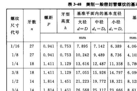 一寸螺纹外径多少厘米