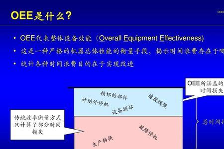 什么是效率和损失