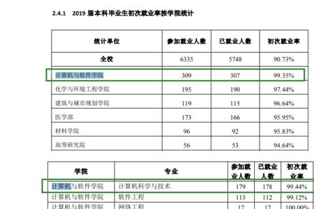 深圳大学研究生每月补贴多少