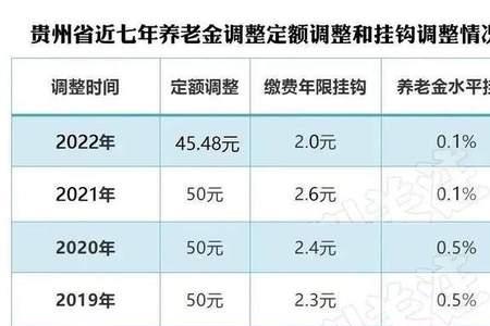 西安市2022年退休人员物价补贴