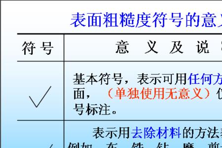 机加工表面光洁度用什么表示