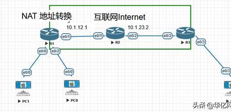 nat转换的优缺点