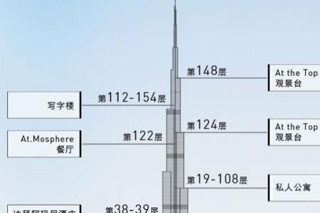 哈利法塔总面积