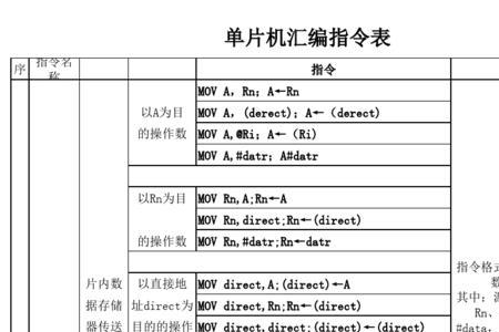 xch单片机什么意思