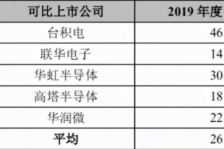1000亿要数多久
