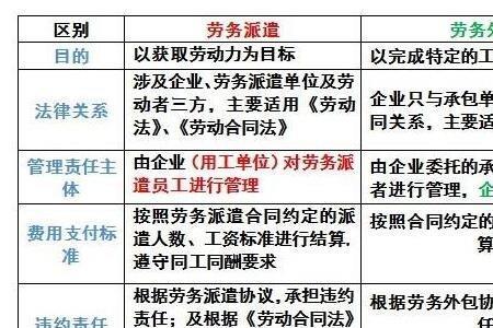 劳务派遣和自收自支的区别