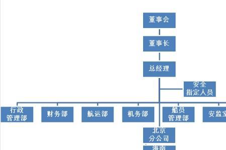 船长高级职称评定条件及流程