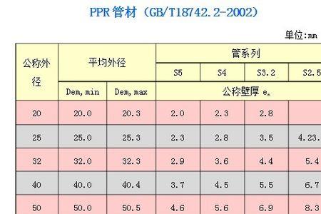 ppr管怎么算尺寸