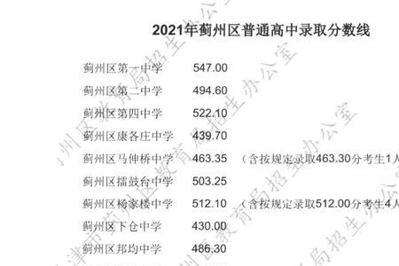 滁州中考713分能上什么高中