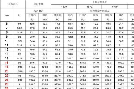 16钢丝绳能承受多少重量