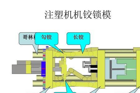 注塑机时间怎么调才快速开模