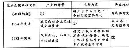 何谓历史比较法