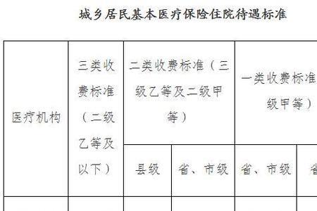 教师医保报销比例比普通人高