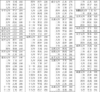平成十一年是公历哪年