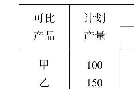 降低财务成本的原因