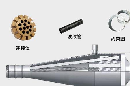钢绞线放短了怎么连接