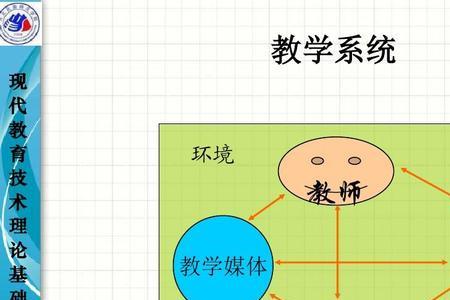 现代系统论的主要思想