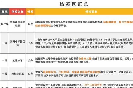 苏州市第一梯队初中排名