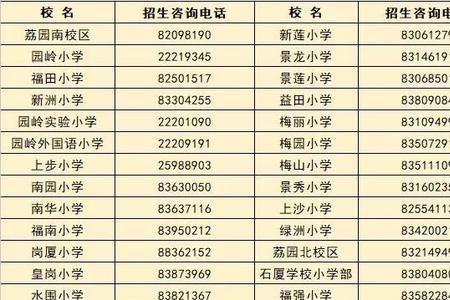 0755是哪个城市的区号