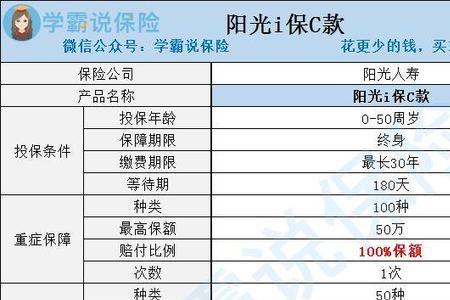 阳光保险和亚太保险哪个好