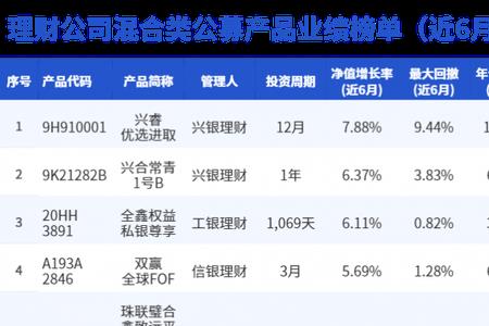 银行业绩基准什么意思