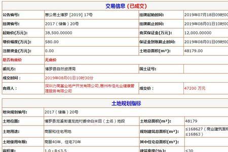 网签价和成交价一样好不好