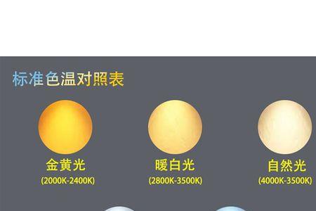 显色90和80的区别
