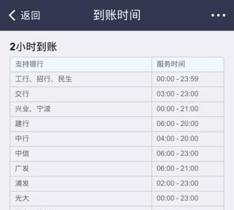 支付宝转农行手续费