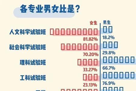 清华大学男女比例为什么失衡