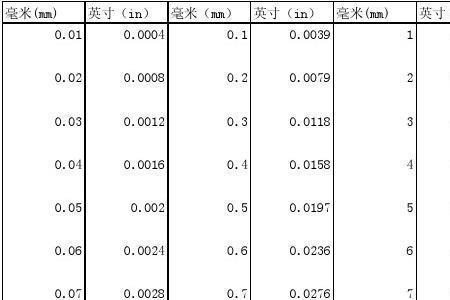 一平方米一公分厚的玻璃多重