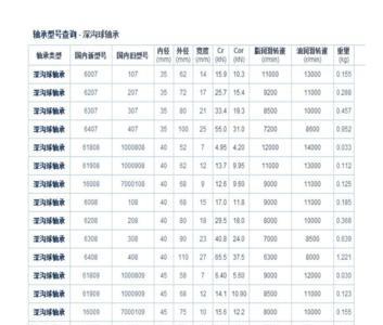 f210轴承尺寸对照表