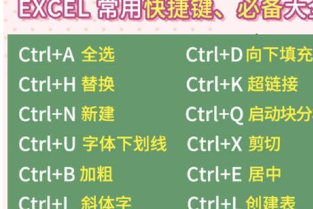 excel条形图快捷键