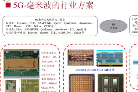 微波和纳米波的定义是什么
