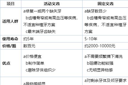 义齿加工厂业务员如何跑市场