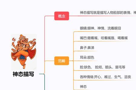描述与描绘的区别是