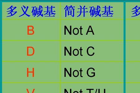 密码子简并性和容错性的区别