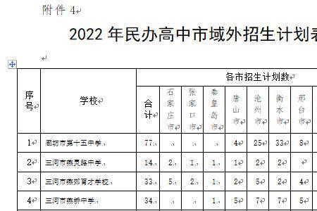 燕郊户口可以上廊坊的高中吗