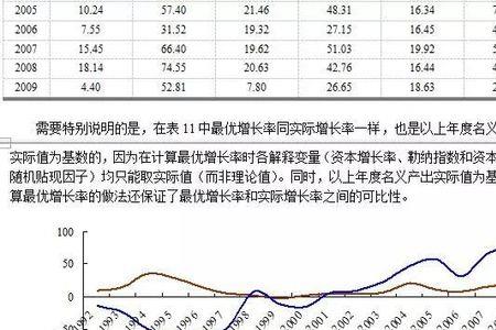 最优产业结构是什么