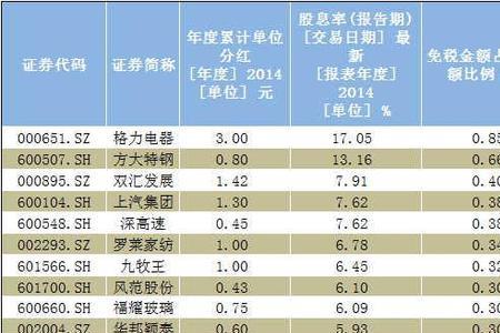 累计派发分红利本金能取出来吗