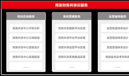 ncc财务系统报销流程
