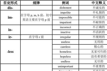 legal否定前缀是什么