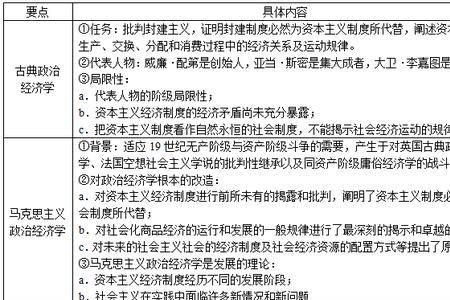经济学法的分类