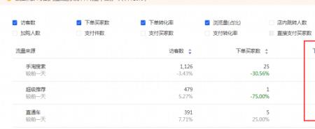 拼多多怎么看同层级数据