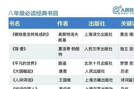深圳高中必读书目